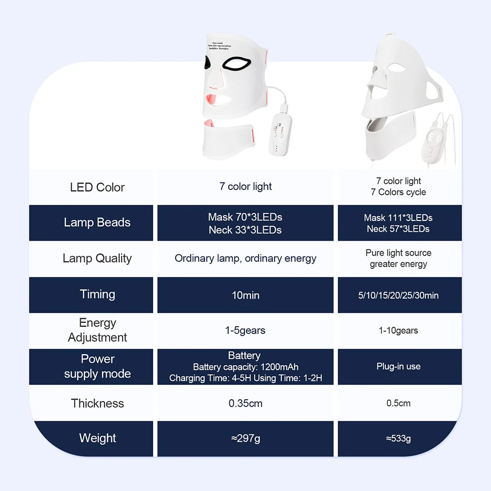 Flexible Silicone LED Light Therapy Mask for Face and Neck - 7