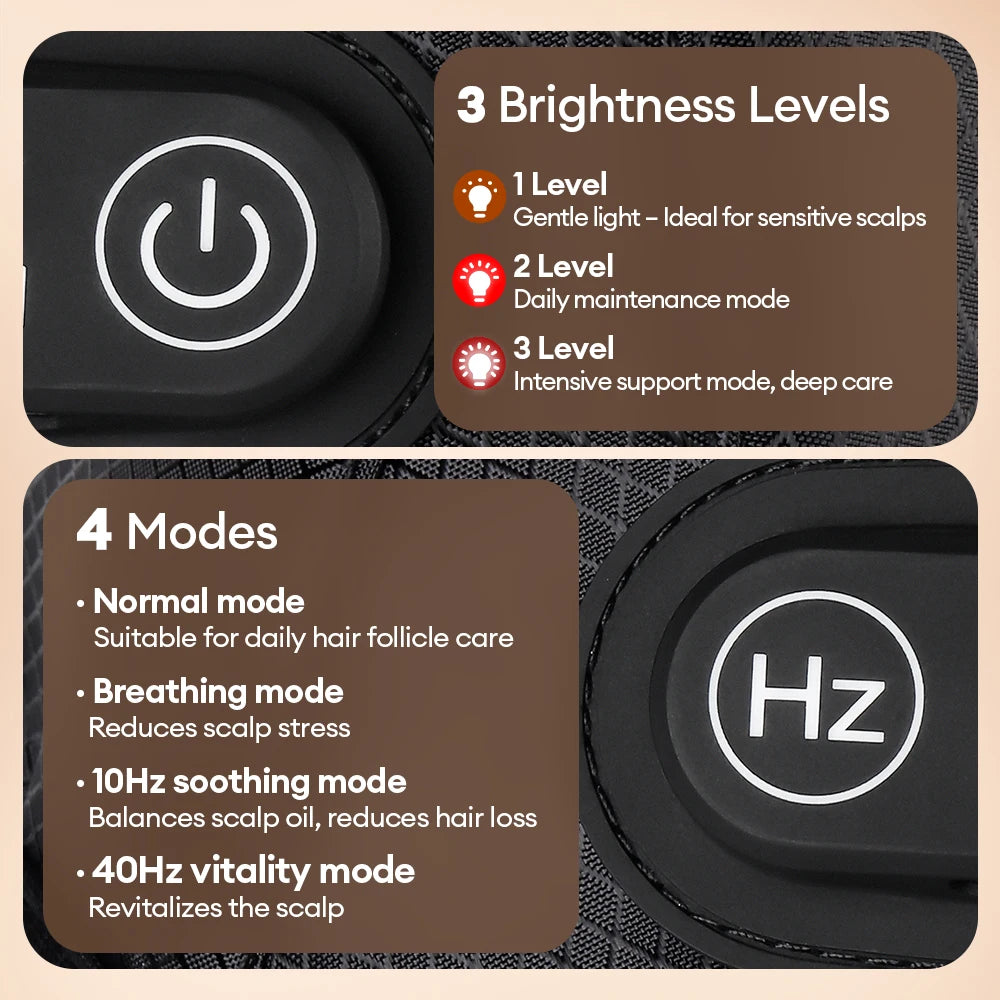 Red Light Therapy Hair Regrowth Cap - 14