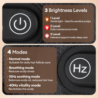 Red Light Therapy Hair Regrowth Cap