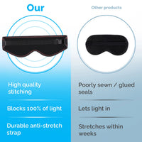 Electric Heated Eye Mask for Dry Eye Relief and Relaxation