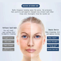 Ultrasonic Ionic Facial Skin Tightening and Cleaning Device