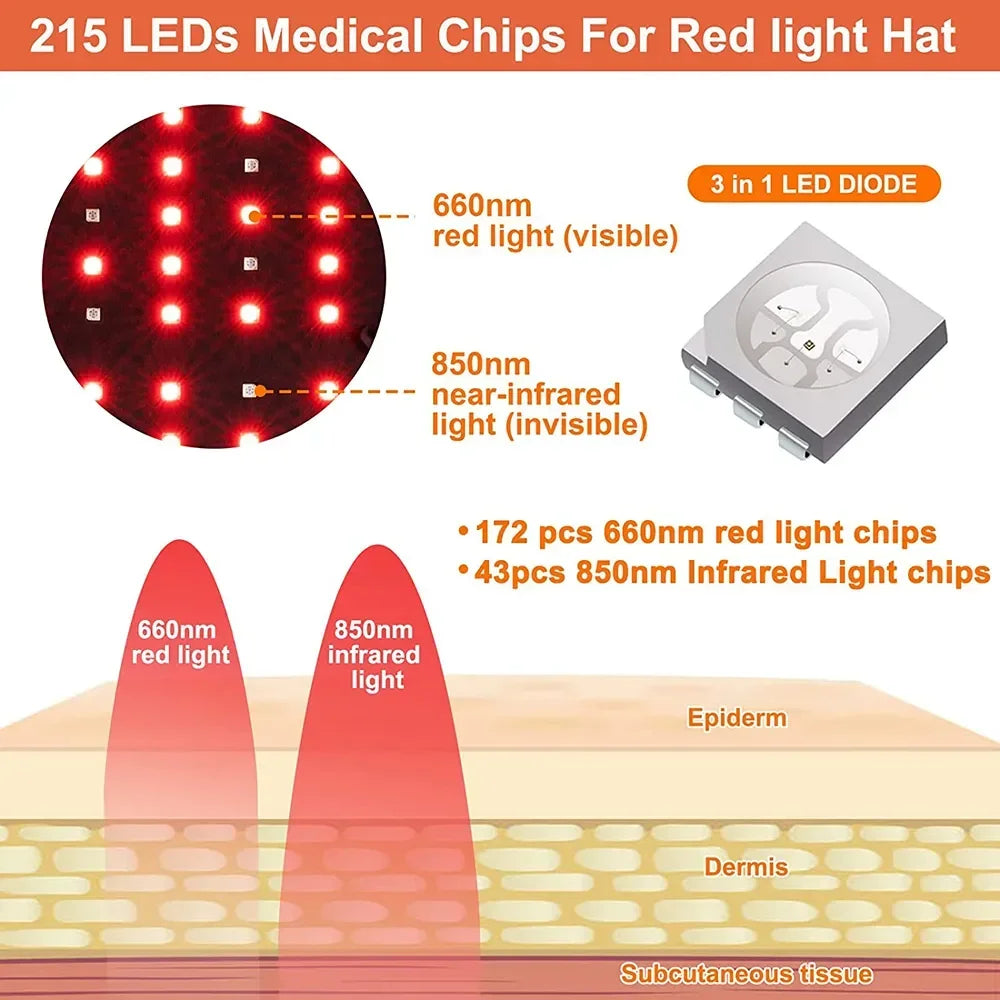 LED Red Light Therapy Cap for Hair Regrowth and Scalp Health - 19