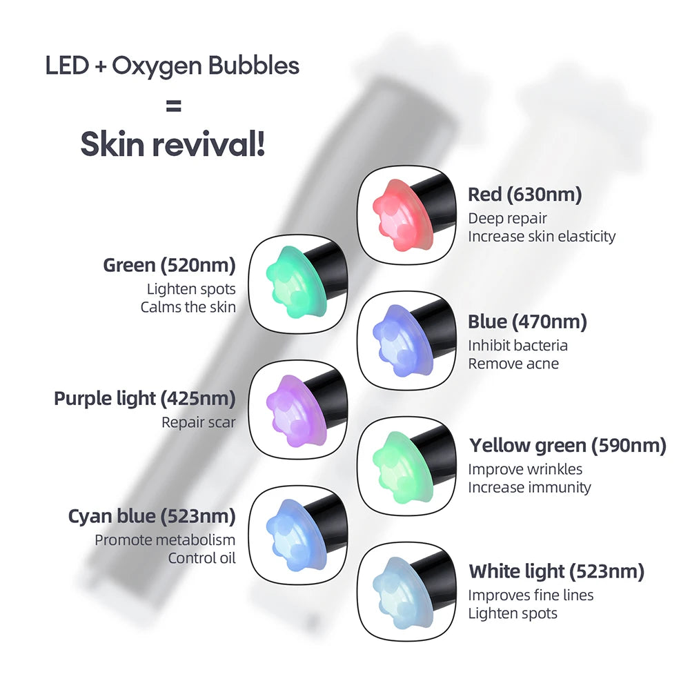 Portable CO2 Oxygen Facial Cleansing & Skin Rejuvenation Device - 4