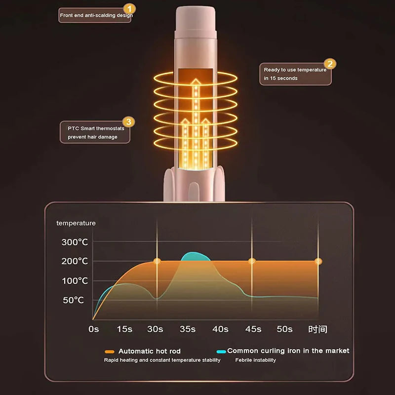 Automatic Rotating Ceramic Hair Curling Iron - 7