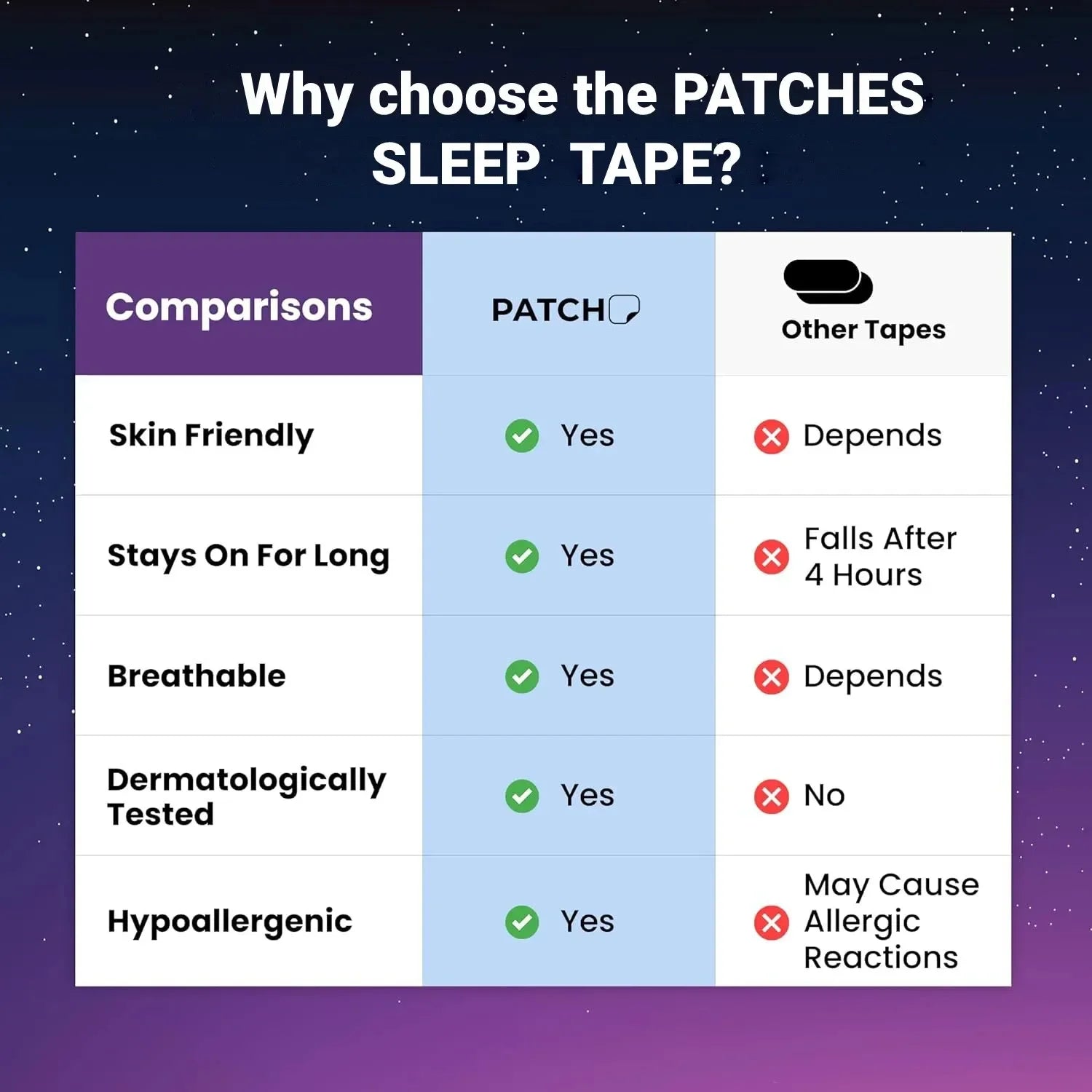Sleep Mouth Tape for Snoring and Better Breathing - 5