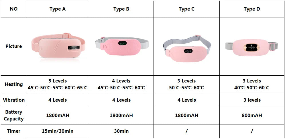 Portable Menstrual Heating Pad for Period Cramp Relief - 7