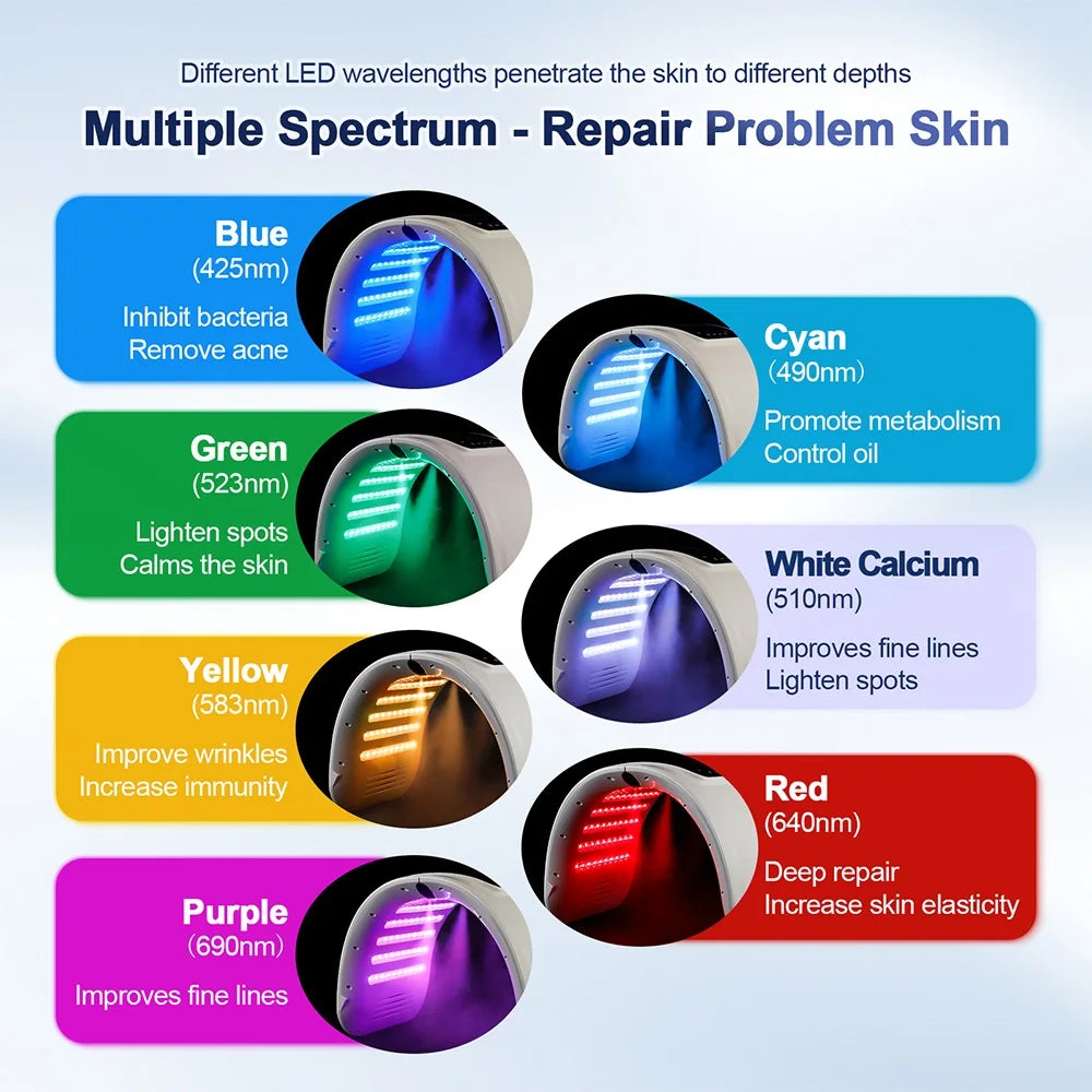 7-Color LED Photon Therapy Mask with Nano Hydration Mist - 3