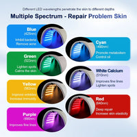 7-Color LED Photon Therapy Mask with Nano Hydration Mist