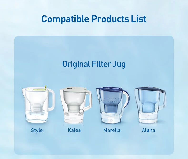 Replacement Water Filter Cartridges for Pitchers - 15