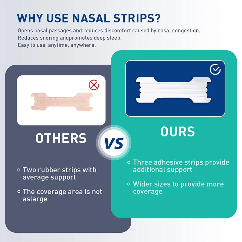 Extra Strength Nasal Strips for Congestion and Snoring Relief - 5