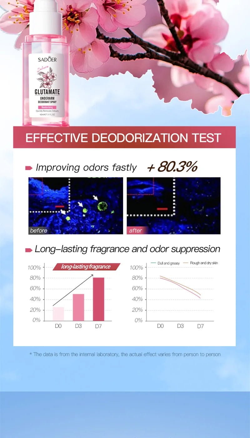 Sakura Refreshing Underarm Deodorant Spray - 13