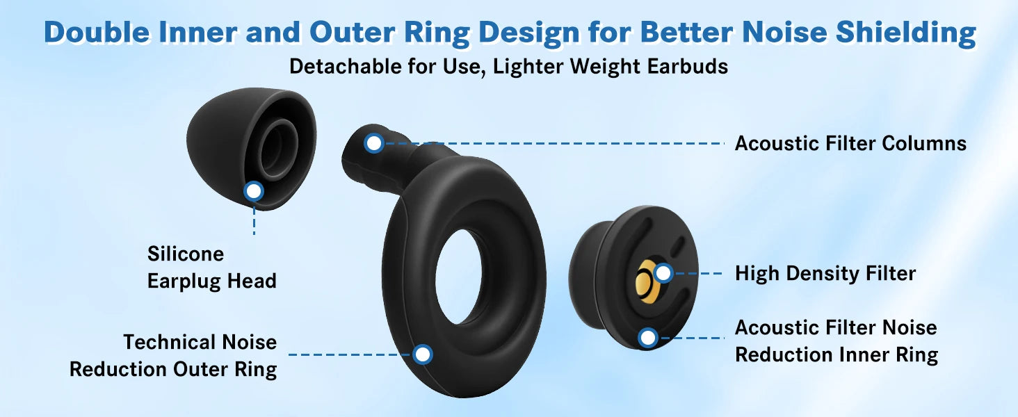 Reusable Noise-Canceling Sleep Earplugs - 9