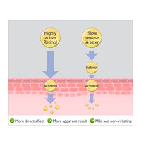 Anti-Aging Retinol Face Cream for Firming and Wrinkle Reduction
