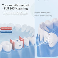 Professional Teeth Polisher and Oral Irrigator Cleaning Kit