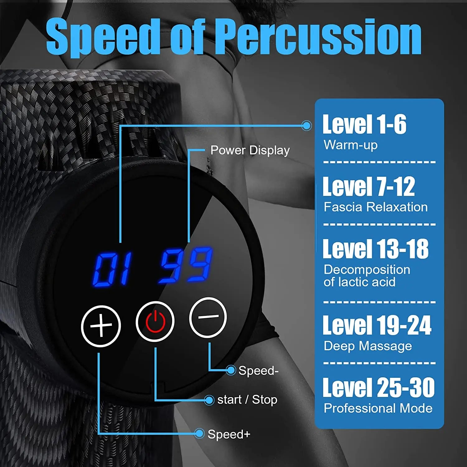 Portable Deep Tissue Percussion Massage Gun for Muscle Recovery - 3