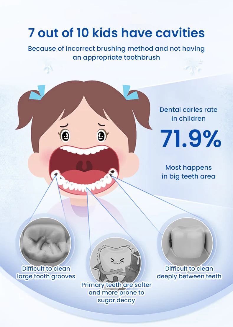 Rechargeable Electric Toothbrush for Kids - 8