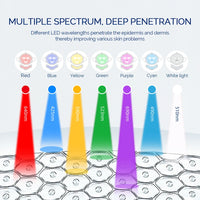 Flexible Silicone LED Light Therapy Mask for Face and Neck