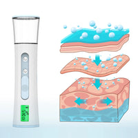 Ultrasonic Skin Scrubber and Nano Mist Facial Hydration Set