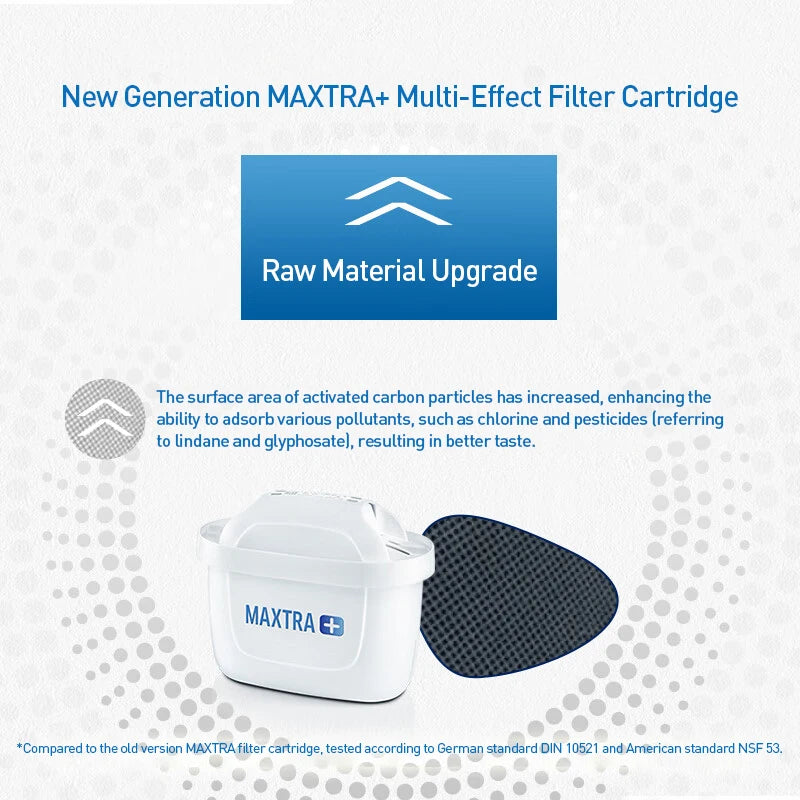 Replacement Water Filter Cartridges for Pitchers - 4