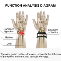 Adjustable Wrist Support Brace for TFCC and Ulnar Pain
