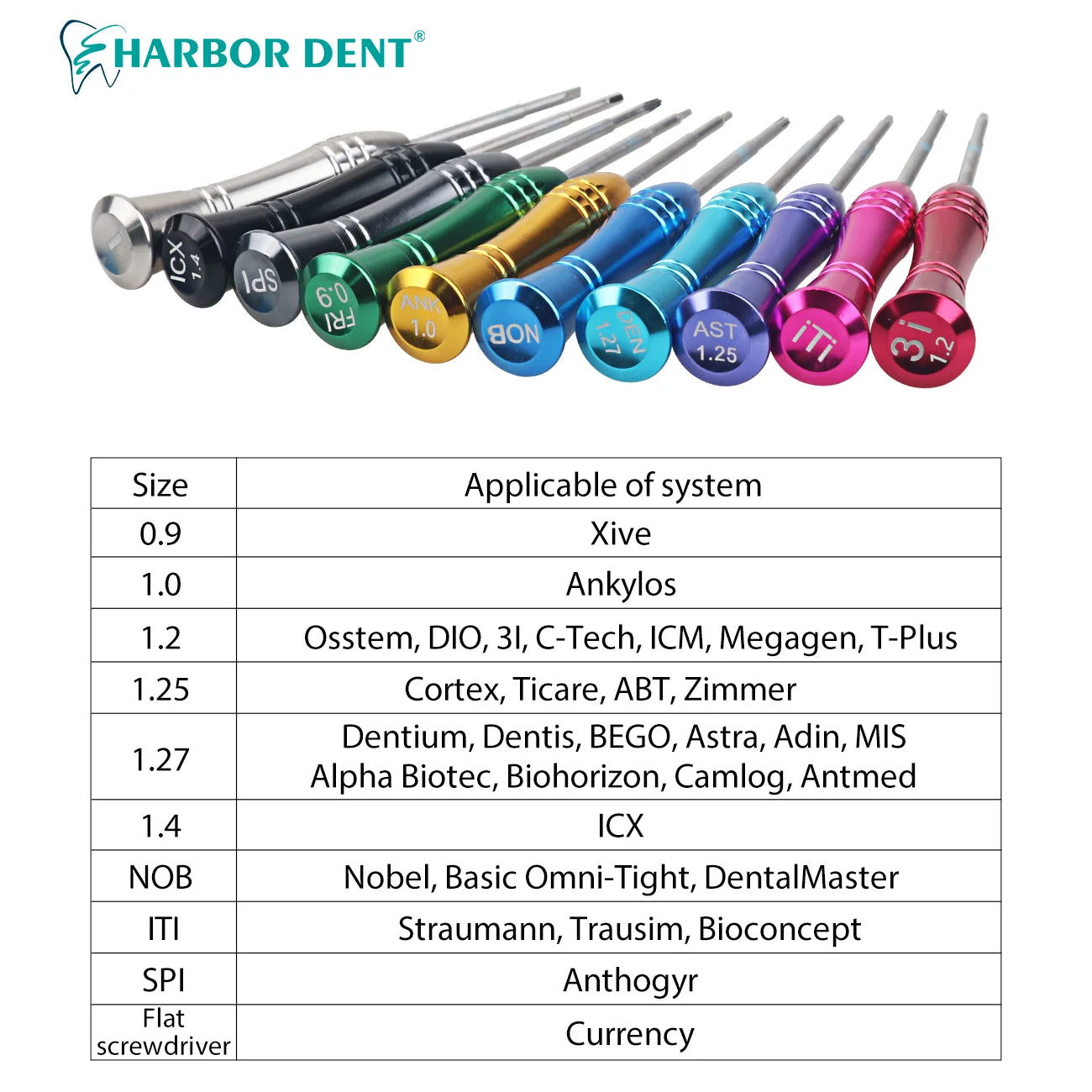 Dental Implant Micro Screwdriver Set for Orthodontic Procedures - 4