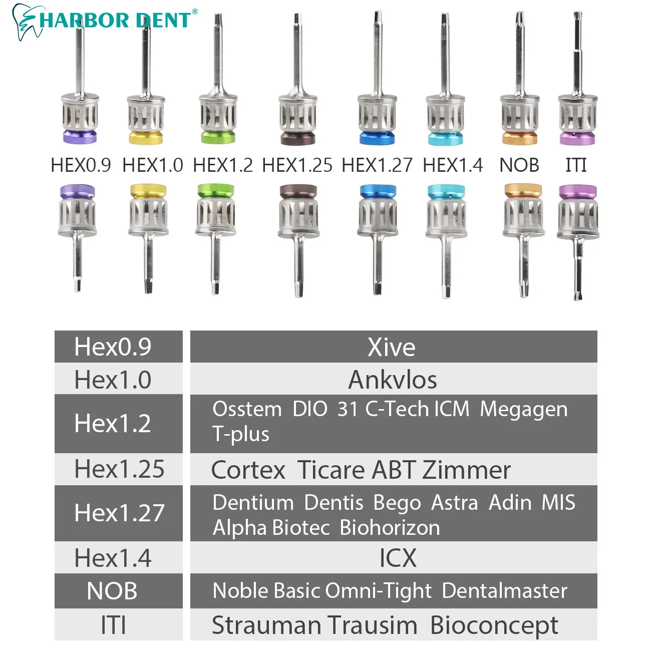 Universal Dental Implant Restoration & Torque Wrench Kit - 6