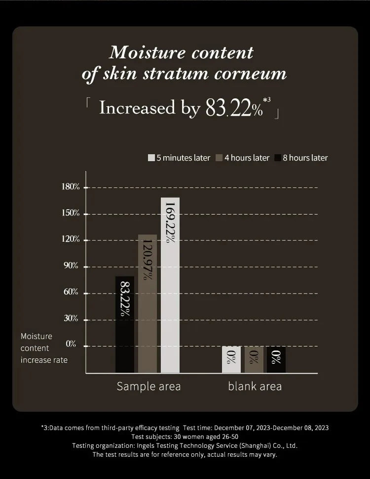 Long-Lasting Hydrating Makeup Primer for Flawless Skin - 11