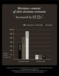 Long-Lasting Hydrating Makeup Primer for Flawless Skin
