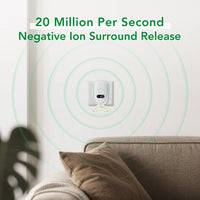 Plug-In Negative Ion Air Purifier for Home and Pet Odors