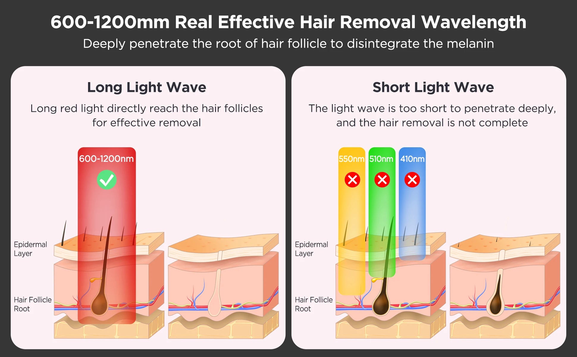 Painless IPL Hair Removal Handset with Cooling Technology - 17