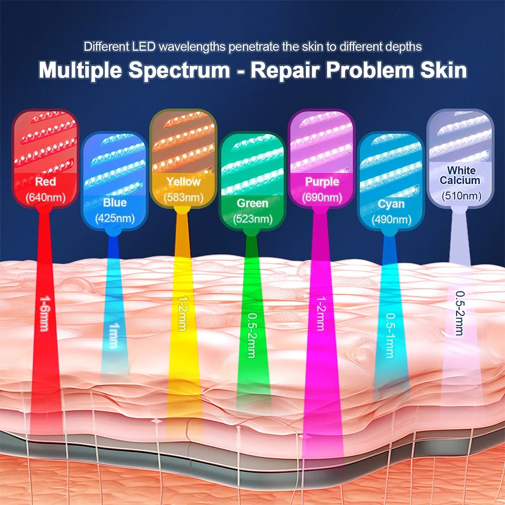 7-Color LED Photon Therapy Mask with Nano Hydration Mist - 15