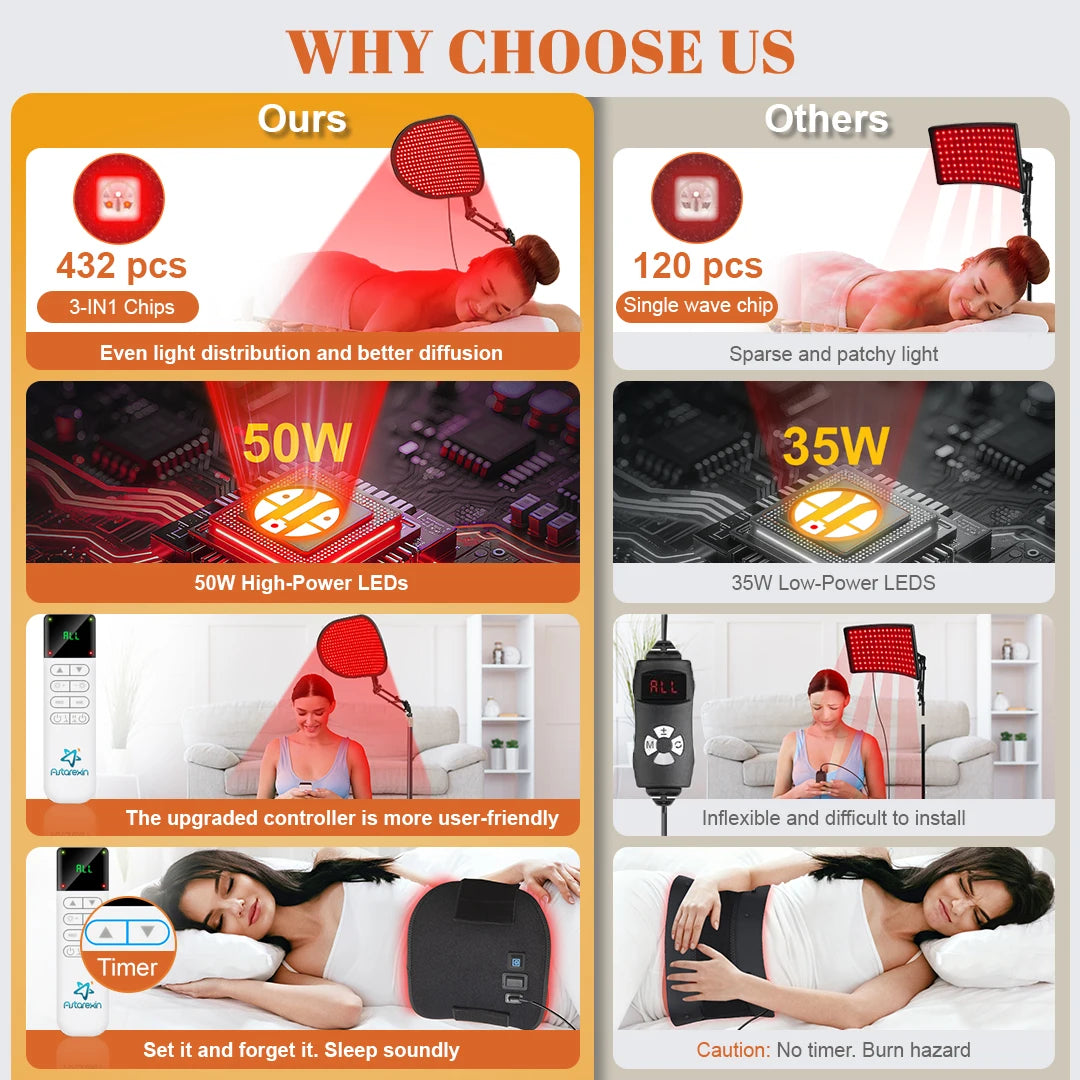 Red Light Therapy Floor Lamp for Pain Relief and Skin Care - 5