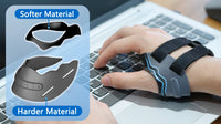 Adjustable CMC Thumb Support Brace for Arthritis and Joint Pain