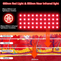 Red Light Therapy Glove for Hand and Wrist Pain Relief