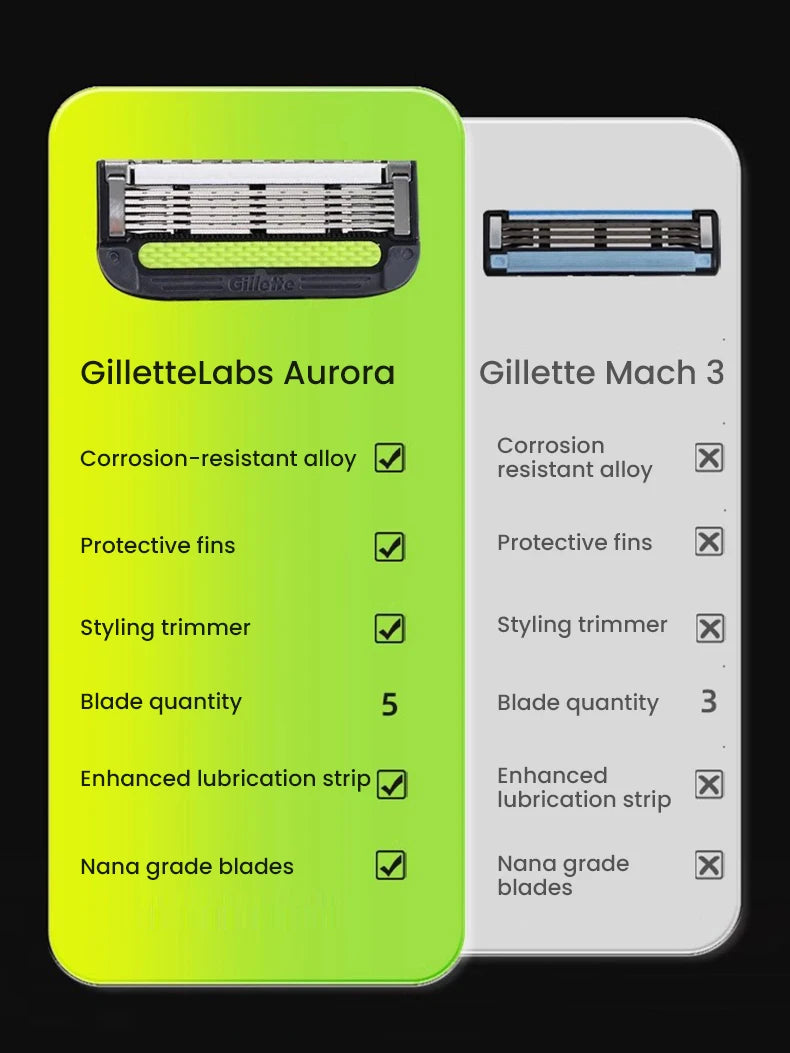 5-Blade Exfoliating Manual Razor for Men - 18