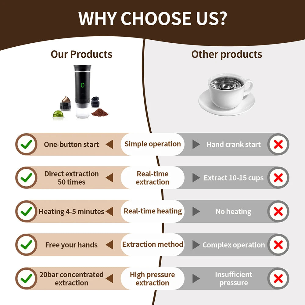 Portable 3-in-1 Wireless Espresso Coffee Maker - 15