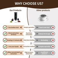 Portable 3-in-1 Wireless Espresso Coffee Maker