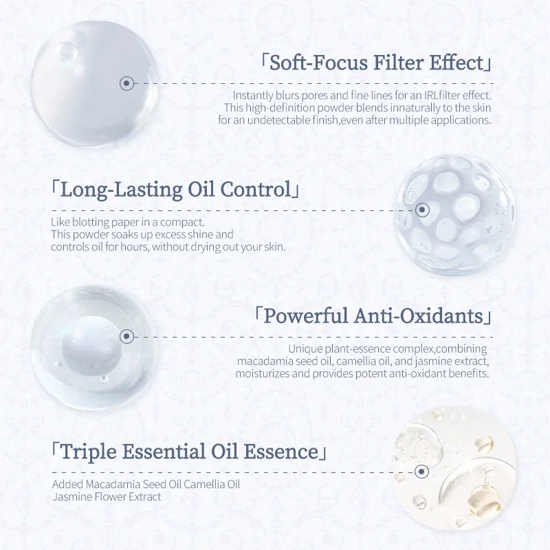 Matte Finish Oil-Control Pressed Setting Powder - 6