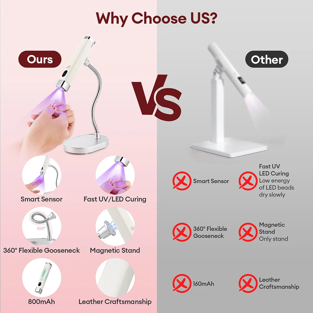 Portable 2-in-1 Magnetic UV LED Nail Curing Lamp - 17