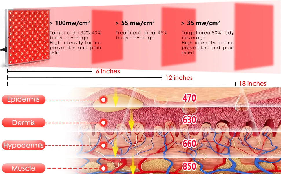 225 LED Red Light Therapy Panel for Skin Rejuvenation and Pain Relief - 10