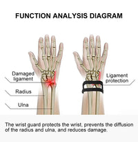Adjustable Wrist Support Brace for TFCC and Ulnar Pain