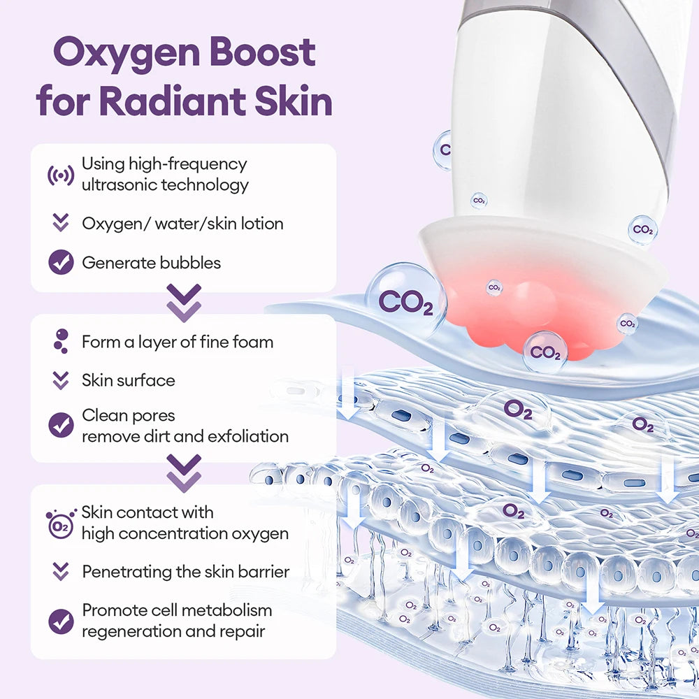 Portable CO2 Oxygen Bubble Facial Skin Care Device - 5