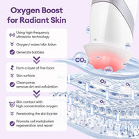 Portable CO2 Oxygen Bubble Facial Skin Care Device