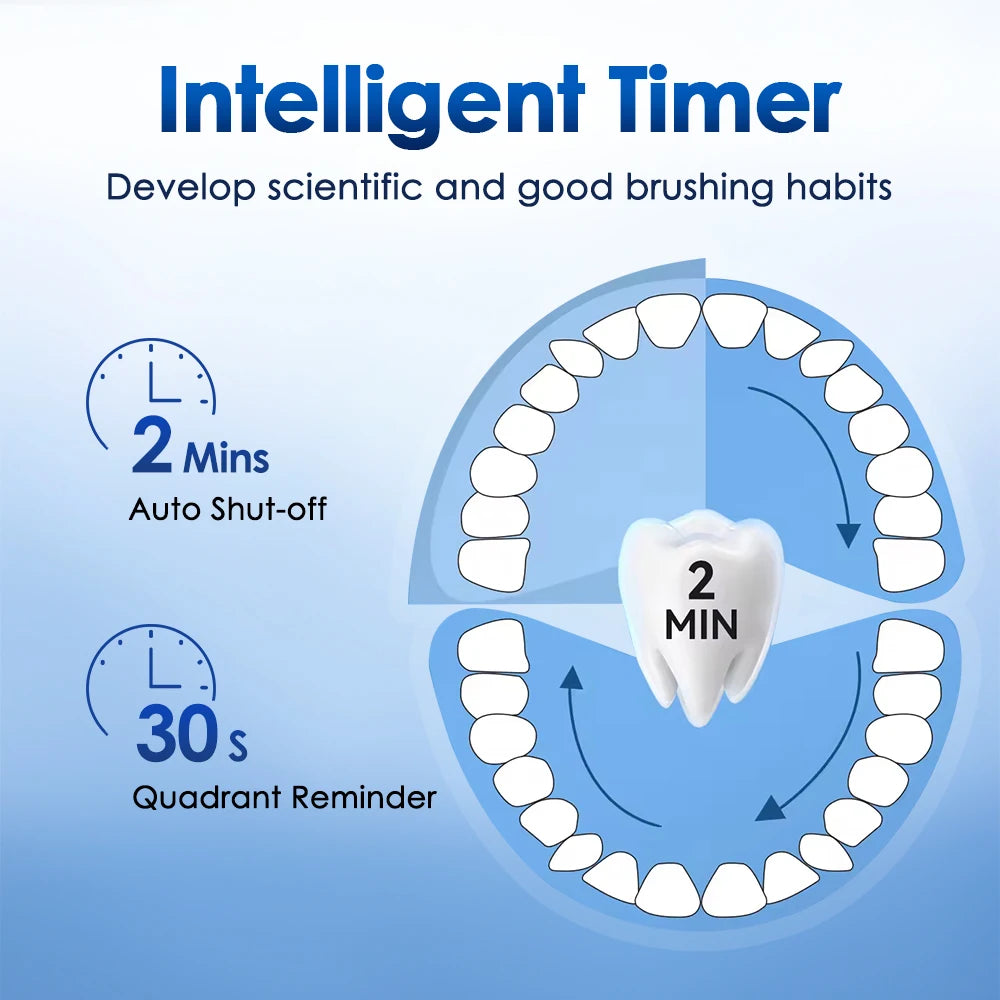 Rechargeable Rotary Electric Toothbrush for Adults and Kids - 22