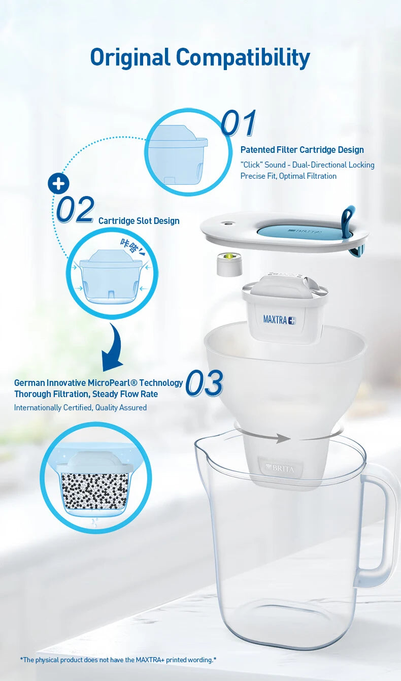 Replacement Water Filter Cartridges for Pitchers - 9