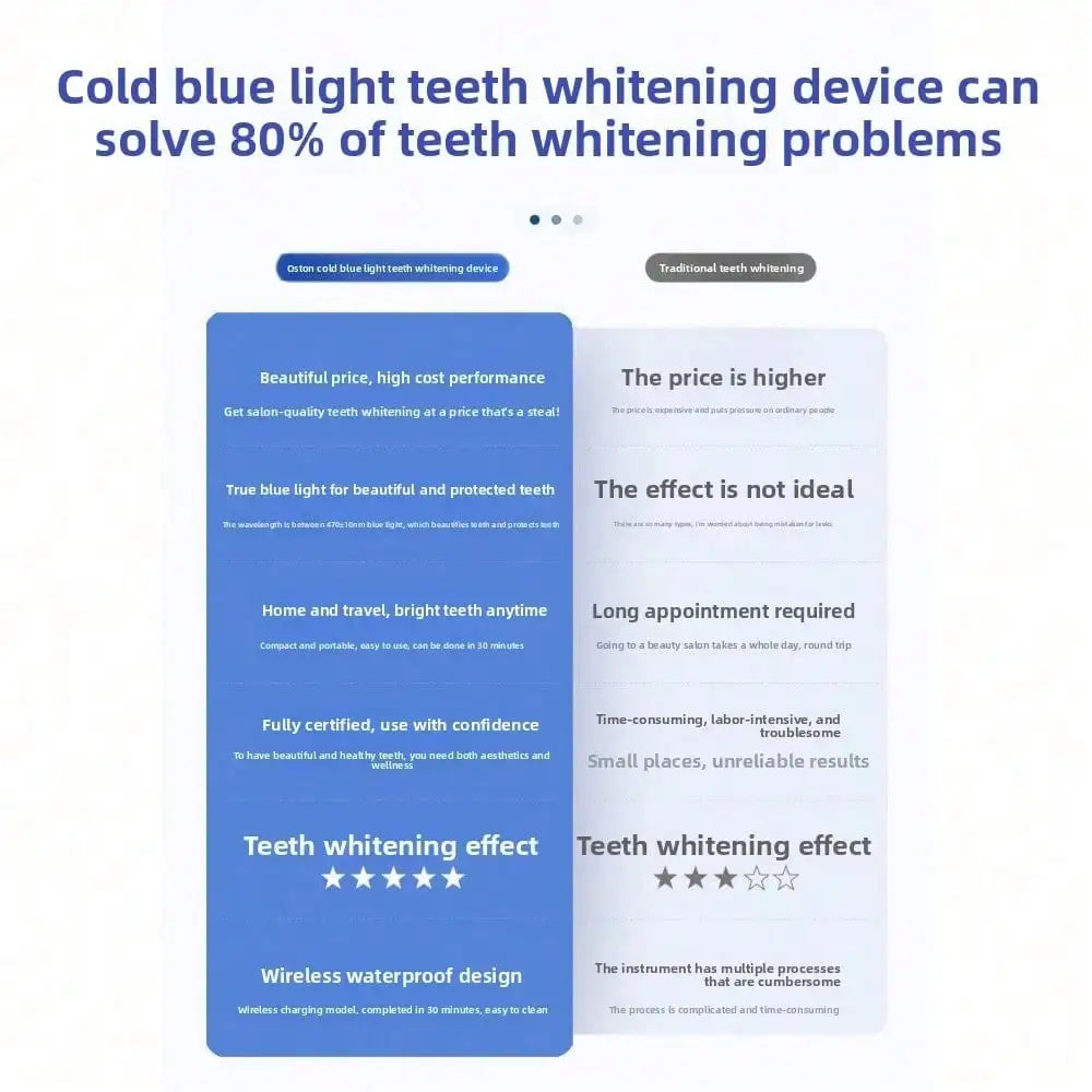 Wireless LED Teeth Whitening Kit for Home Use - 9