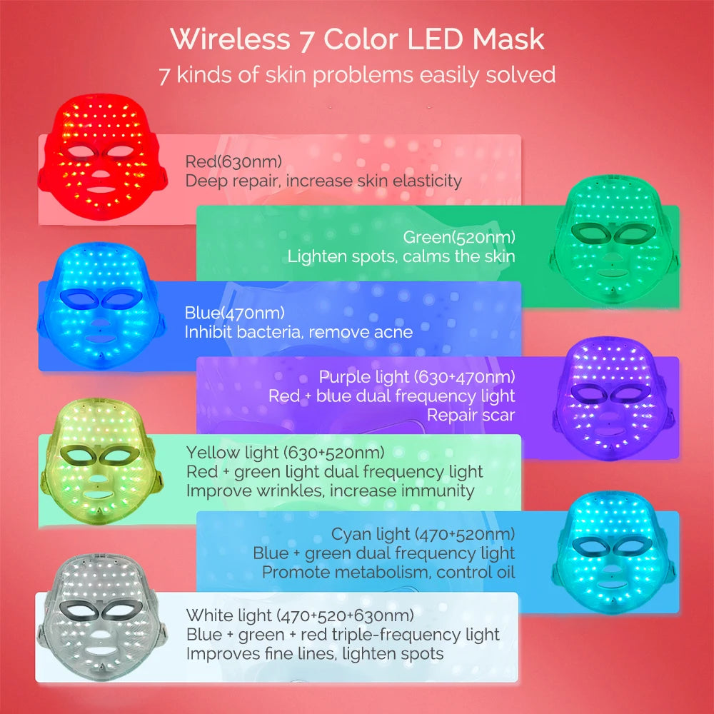 Rechargeable LED Photon Therapy Face and Neck Mask - 9