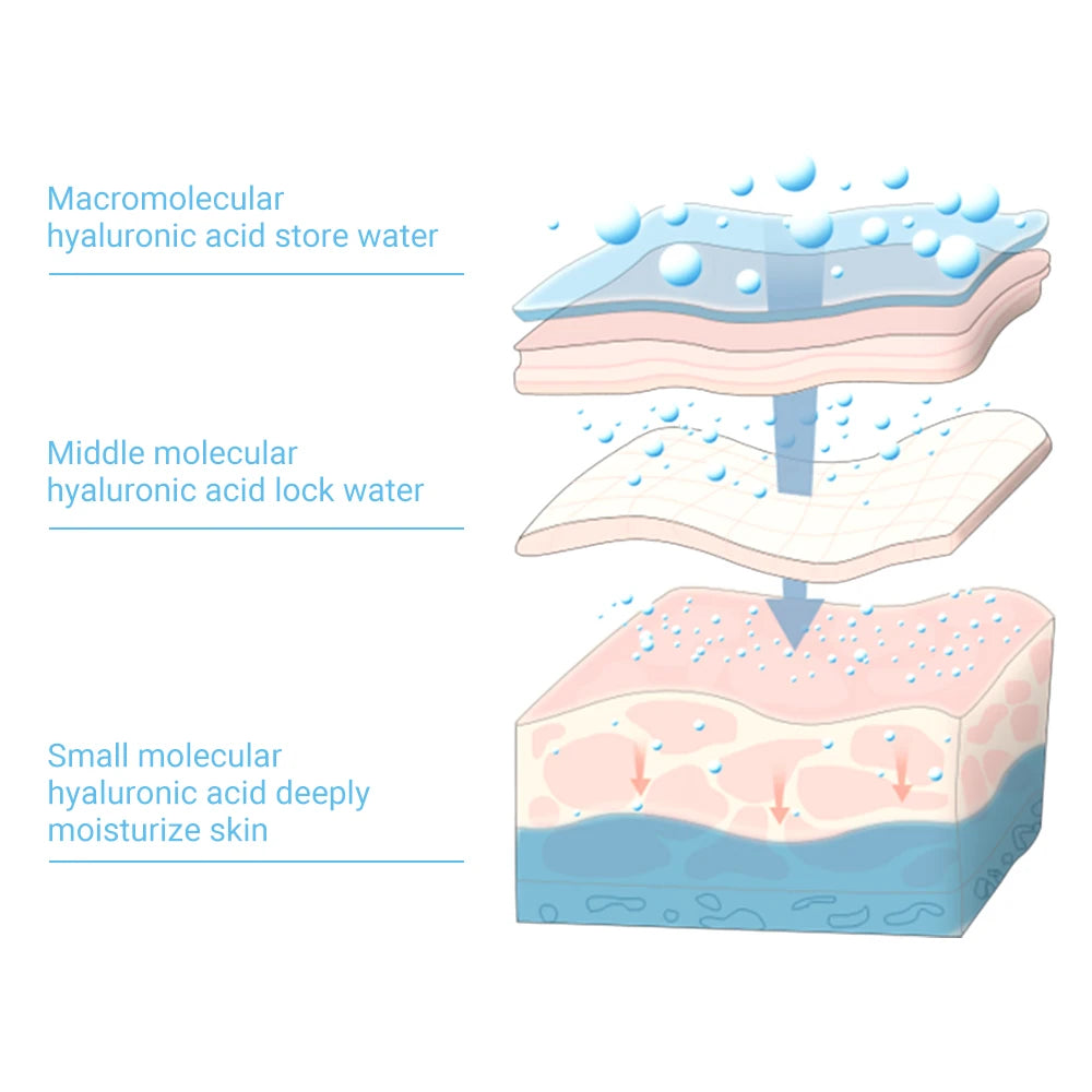 Hyaluronic Acid Microneedle Eye Patches for Fine Lines & Dark Circles - 8