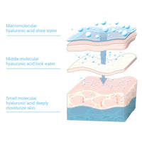 Hyaluronic Acid Microneedle Eye Patches for Fine Lines & Dark Circles