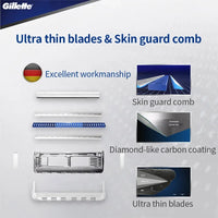 Anti-Irritation Sensitive Skin Shaving Razor Set